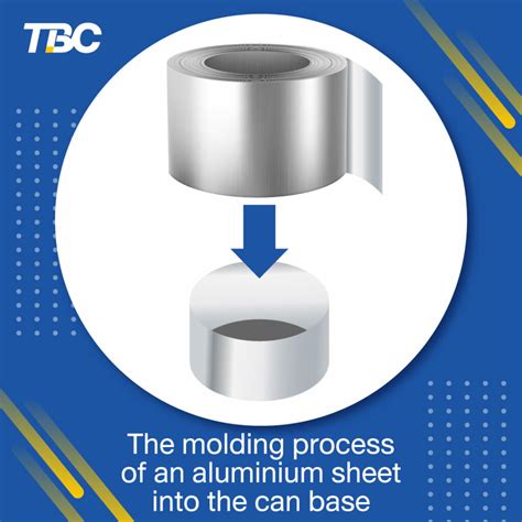 aluminum can fabrication process|2 piece can making process.